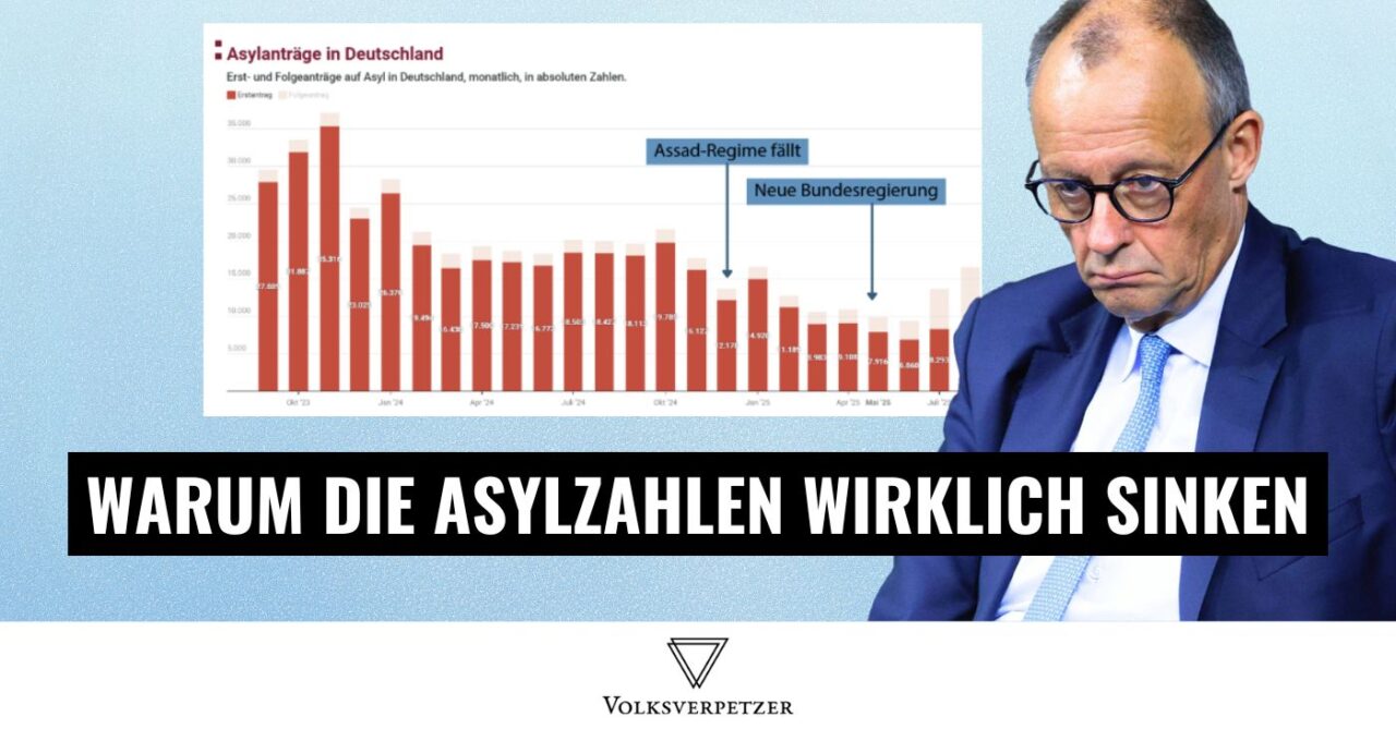 So wenig Einfluss hat die Bundesregierung auf sinkende Asylzahlen